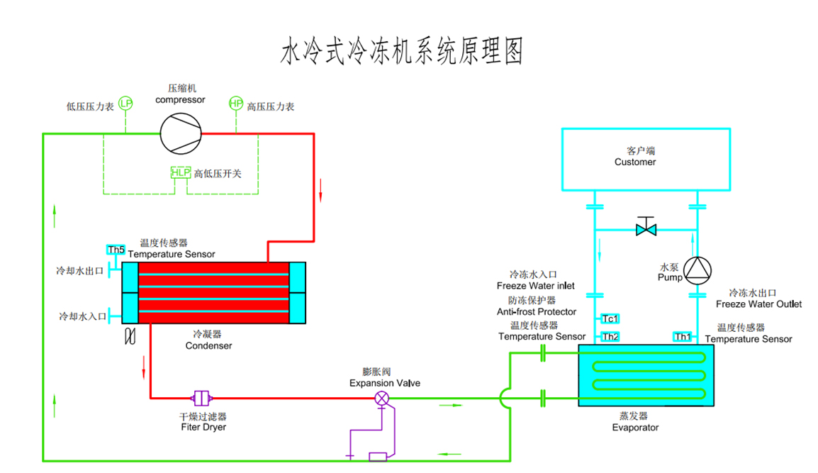 水冷式開放式蜜桃中文字幕原理