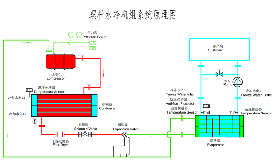 水冷螺杆式蜜桃中文字幕原理圖